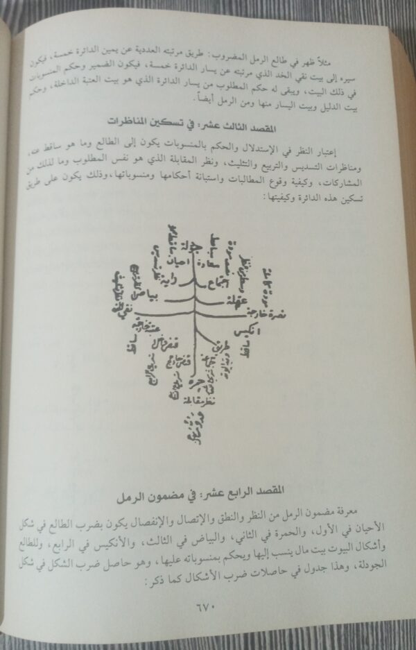 کتاب شمس المعارف علی البونی